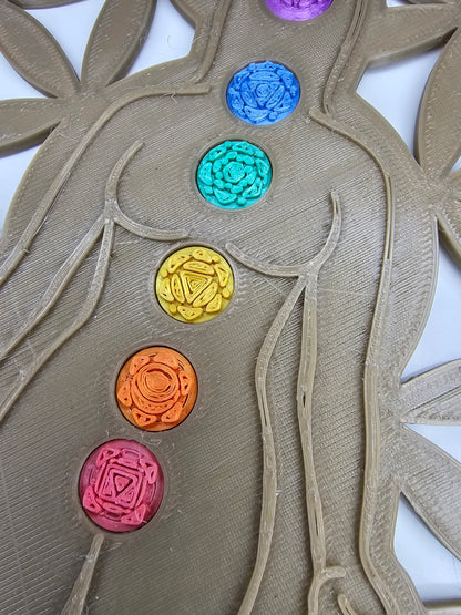 PLANTILLA SET CHAKRAS TESTEO PÉNDULO