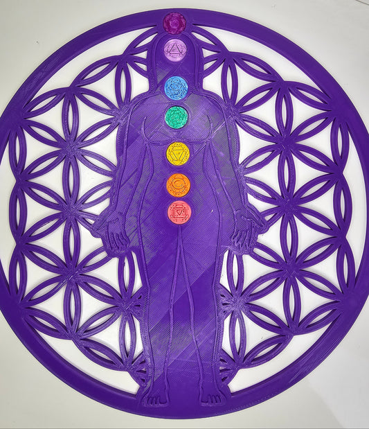 PLANTILLA SET CHAKRAS TESTEO PÉNDULO