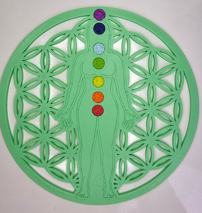PLANTILLA SET CHAKRAS TESTEO PÉNDULO